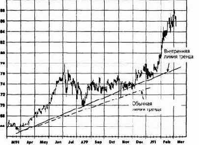 ���������� ����� ������ �� ��������� 