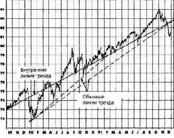 � ������� ��������� ������: ��������� 