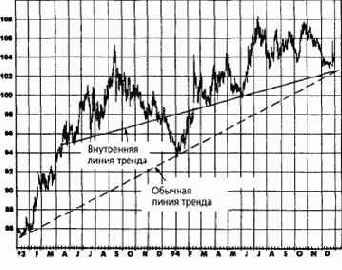 � ������� ��������� ������: �������� 