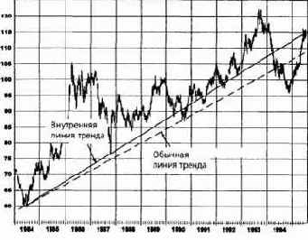 ���������� ����� ������ �� 