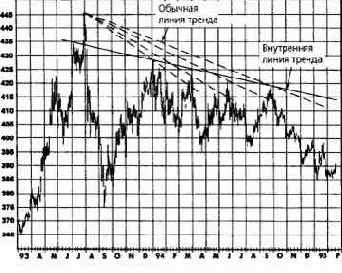 ���������� ����� ������ �� ��������� 