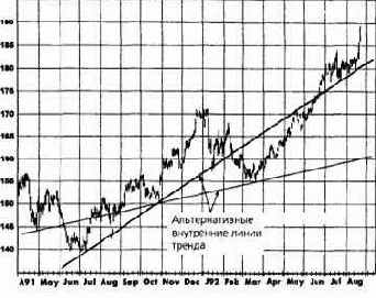 ���������� ����� ������: ���� 