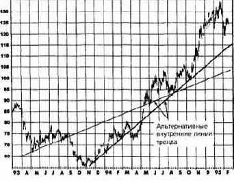 ��������� �������� ���������� ���������� ����� 