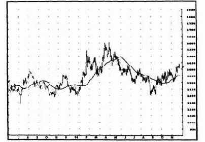 ������ ���������� ������� ��������, ��� 