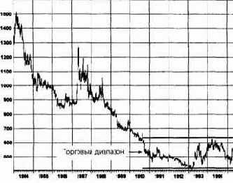 �������� ���������: ��������� �����������