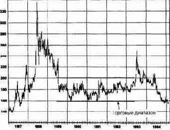 ����������� �������� ��������: ��������� ���������� 