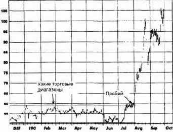 ������ ������� ������� ������ ��������� 