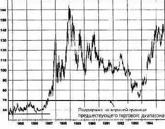 �������� ���������