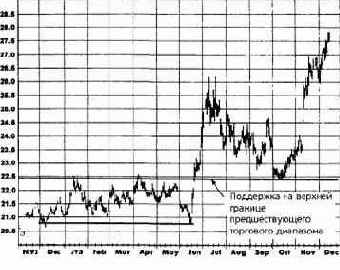 ��������� ������ ������� 