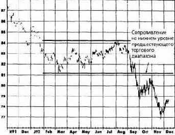 ������������� ������ ��� 