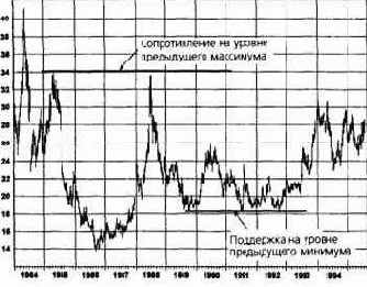 ���������� ������ ��������� � ��������