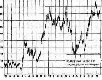 � ��������� �� ������ ����������� 