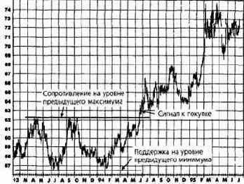 ������ ����������� ��������� ��� ������ 