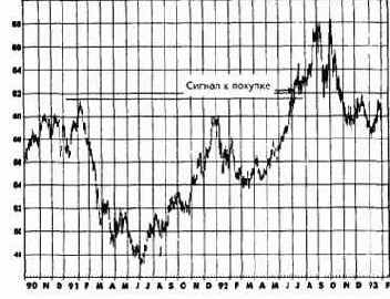 ������ ����������� ��������� ��� ������ 