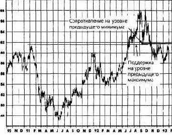 �� ������ ����������� �������������� 