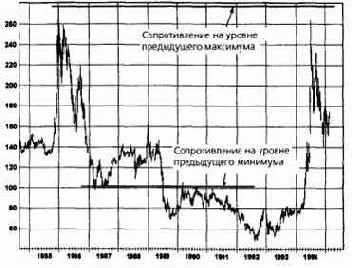 �������������� ��������: ����, ��������� ���������� 