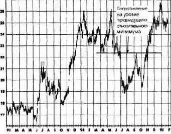 �������������� ��������: ������ �����, ����������� 