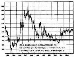 ���� ���������, ������������ �� ������������ 