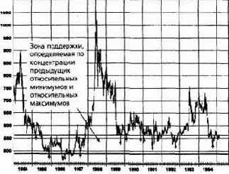 ���������� ������������� ���������: ������ ����, 