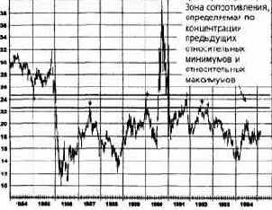 ���� �������������, ������������ �� ������������ 