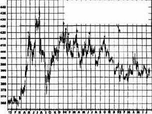 ���� �������������, ������������ �� ������������ 