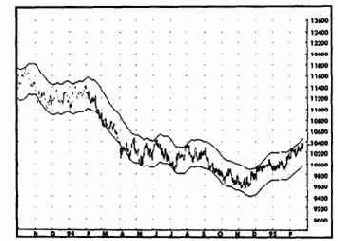 ��������� ������� ������