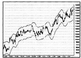 ��� ��������� ��������� 