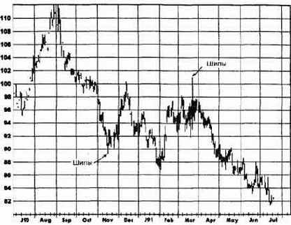 ������ �� ��������� ������� ����������� 