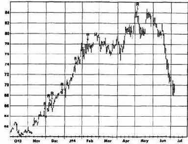 ���� �������� ��������. �������� ��������, 