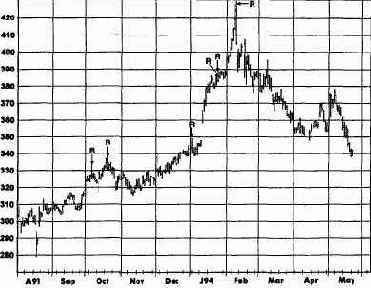 � ���� ������������� ��������� ���������� 