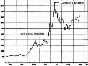 ��� ����� ������� ����������� ����������� 