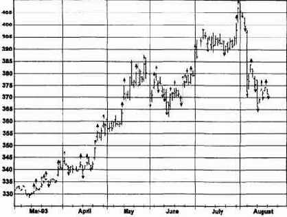 ��� ��������� (run days)