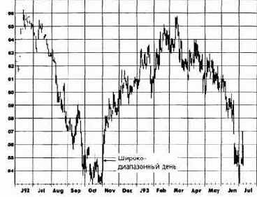 ����������������� ���� �����: ������, ���� 