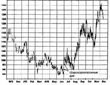 ����������������� ���� �����: �����, ������� 