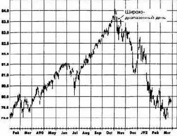 ����������������� ���� �������: ��������� ������, 