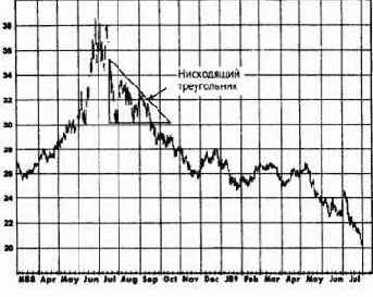 ���������� �����������: ������ �����, ����������� 