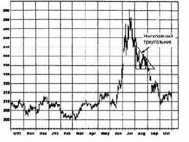 ���������� �����������: ������ ����, ����������� 