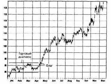 ���� ������ ������� ������� ��������� 