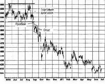 ���� ��� ������ �������� ��������� 