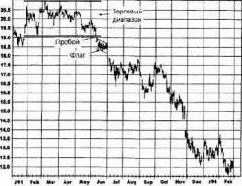 ���� ��� ������ �������� ��������� 