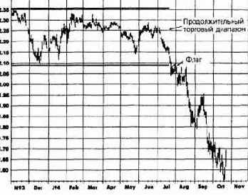 ���� ��� ������ �������� ��������� 