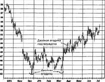 ������� �������: ��������������� ������, ����������� 