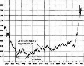 ������� �������: ������ ����, ����������� 