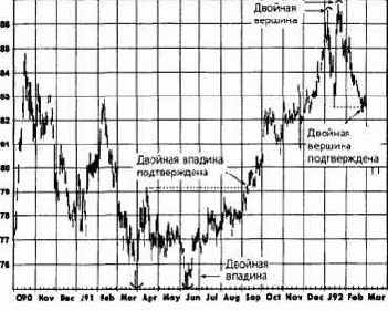 � ������� �������: �������� ����, 