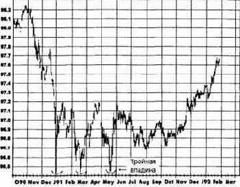 ������� �������: ��������, ���� 