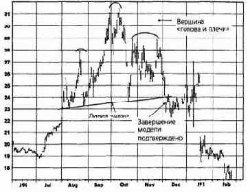 ������� ������� � �������