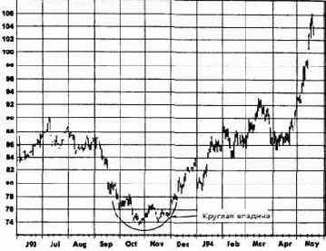 ������� �������: ����, ��� 