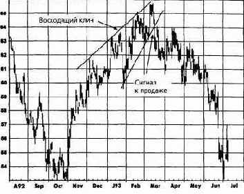 ���������� ����: ������, ���� 