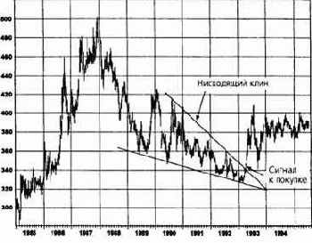 ����������� ���������� ����: ������, ��������� 