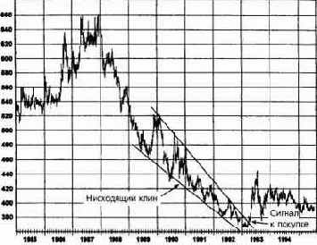 ����������� ���������� ����: ������, ��������� 